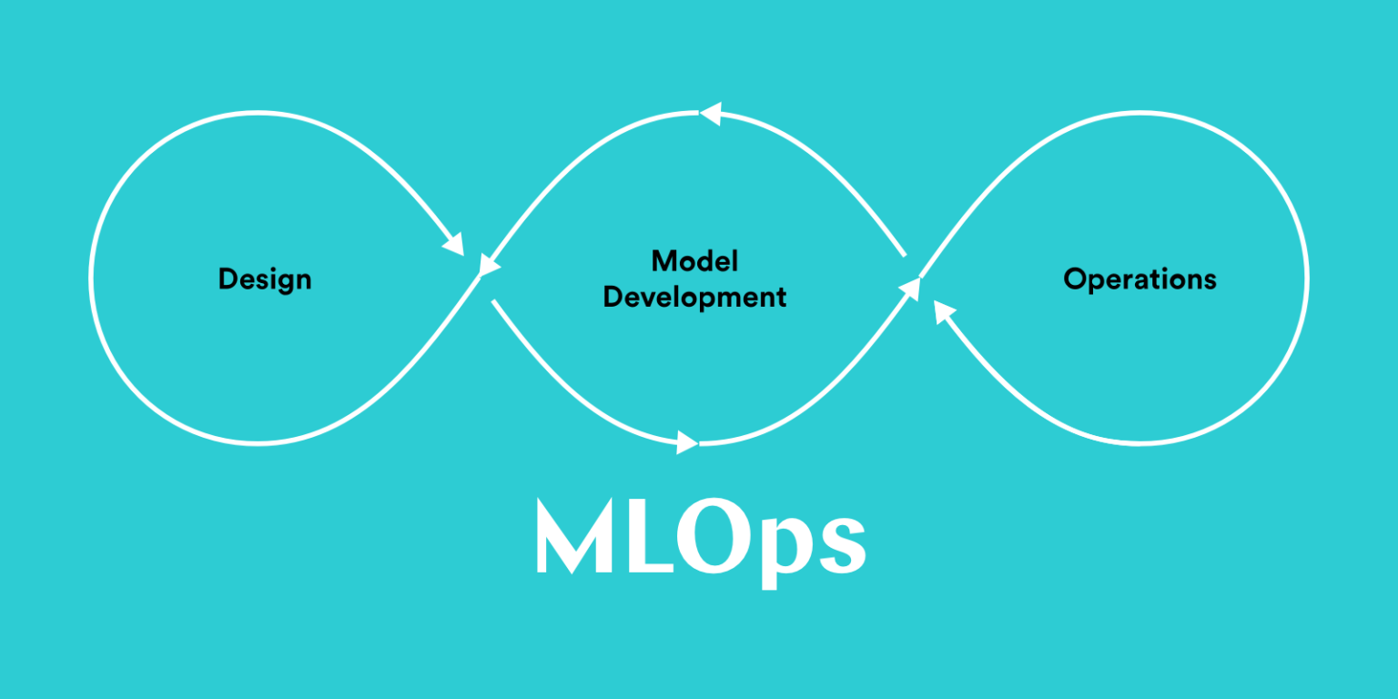 Why MLOps Certification Is Important For IT Professionals Gurukul Galaxy why-mlops-certification-is-important-for-it-professionals-gurukul-galaxy