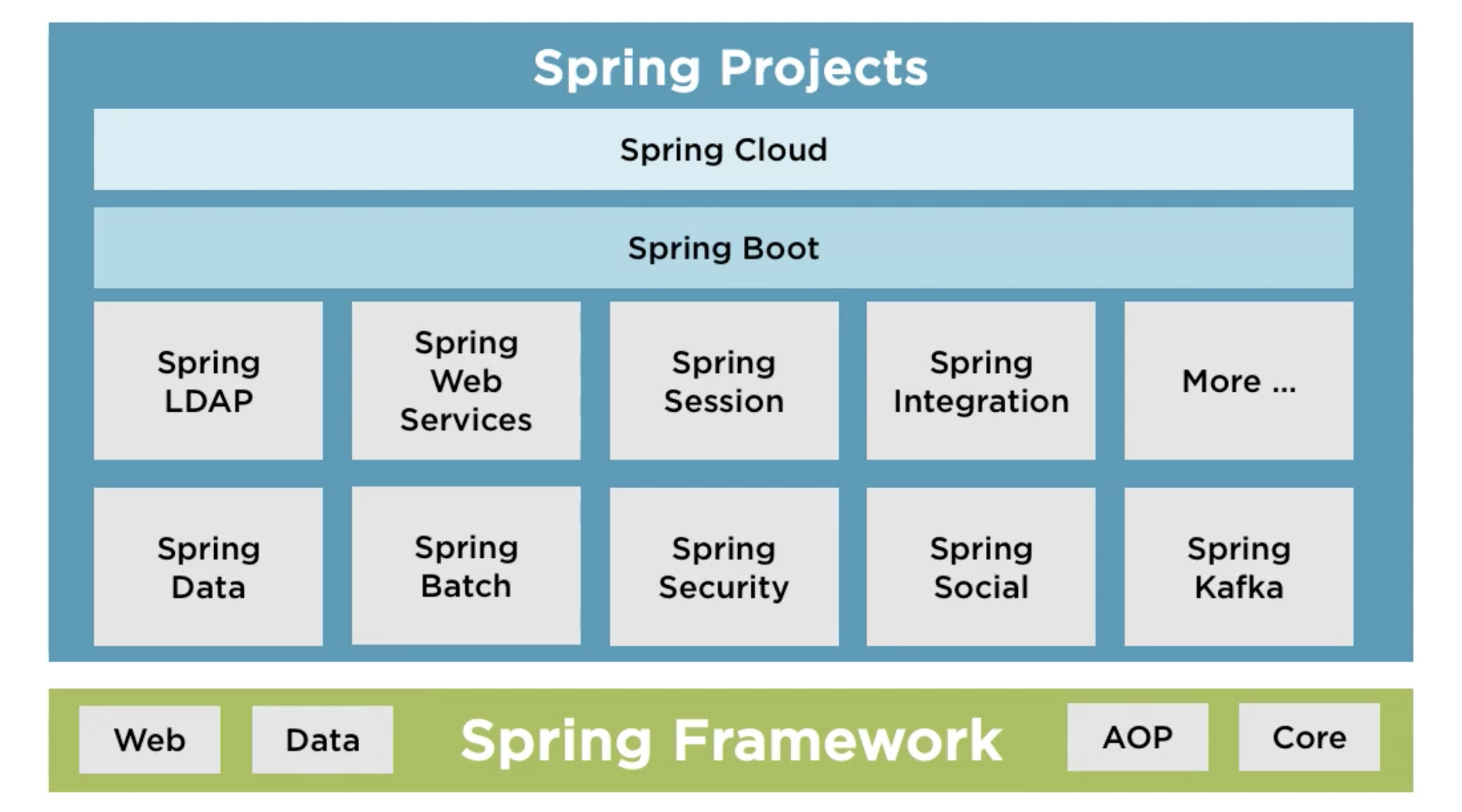 How can we understand the framework of spring boot? - Gurukul Galaxy