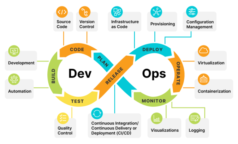 Which is the most popular DevOps trainer in India – Gurukul Galaxy