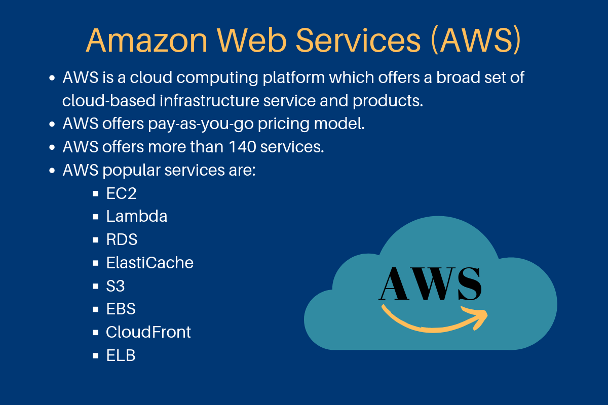 Best Aws Training Institute In Hyderabad