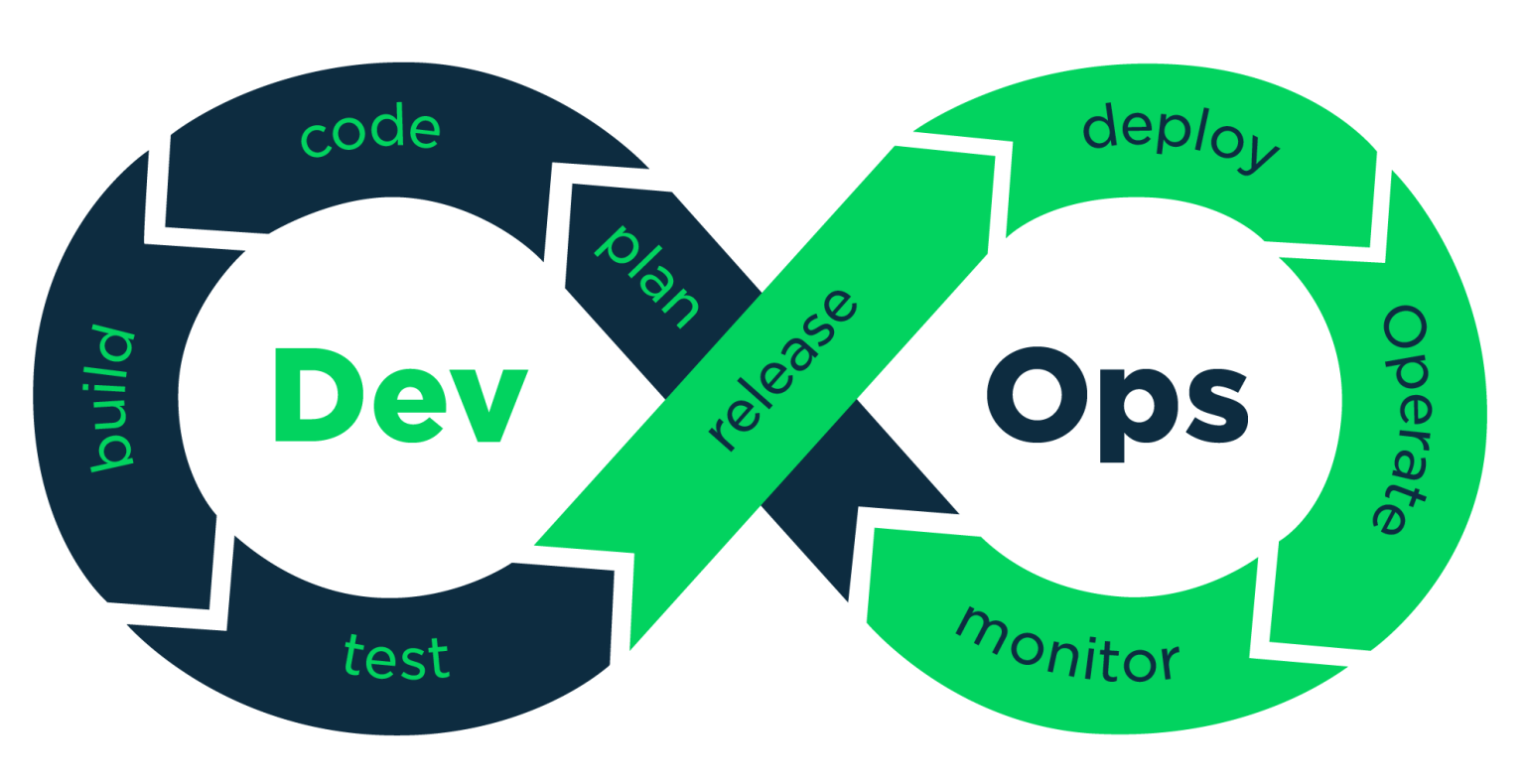 what-is-the-average-salary-devops-engineer-gets-in-india-gurukul-galaxy