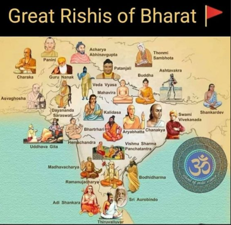 List of The Great Rishis and Sages of India Gurukul Galaxy