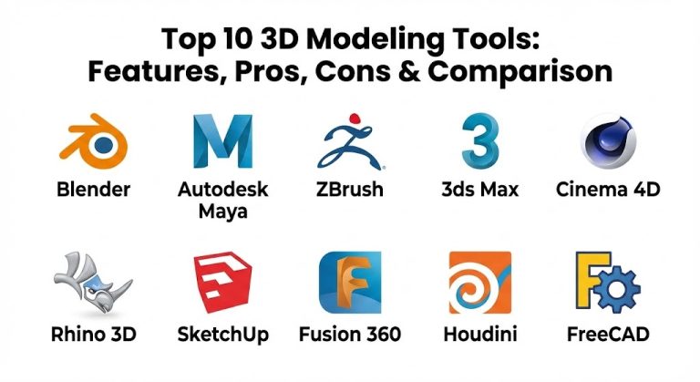 Modelling Algorithms Tools Top 10 3D Modeling Tools: Features, Pros, Cons & Comparison – Gurukul ...