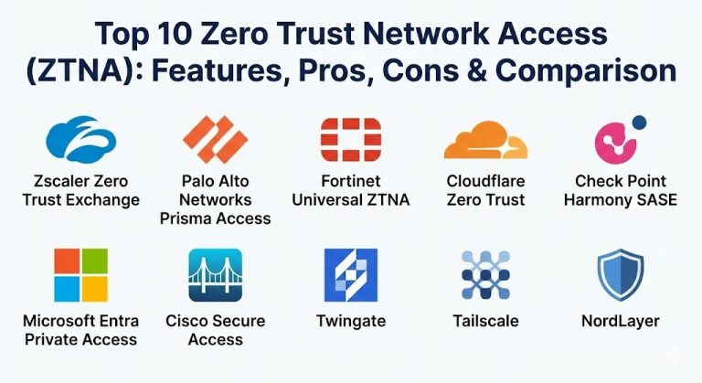 Top 10 Zero Trust Network Access (ZTNA): Features, Pros, Cons ...