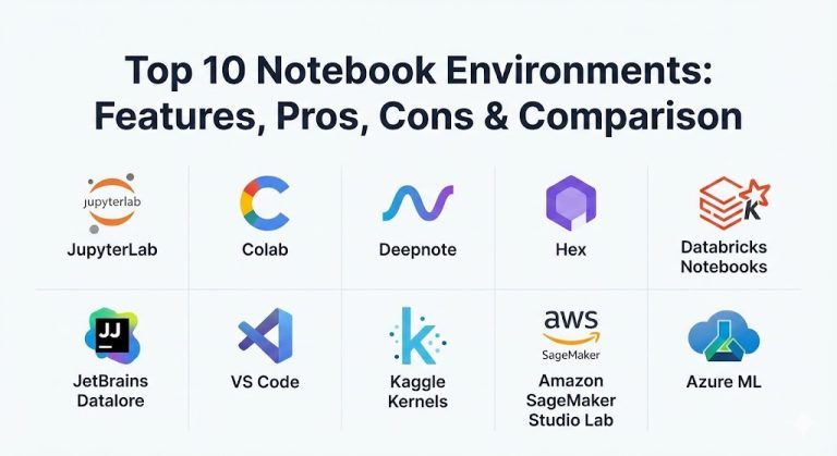 Notebook Characteristics Top 10 Notebook Environments: Features, Pros, Cons & Comparison ...