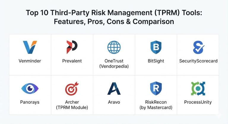 Top 10 Third-Party Risk Management (TPRM) Tools: Features, Pros, Cons ...