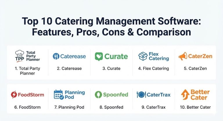 caterease | the world's best catering software Images... Top 10 Catering Management Software: Features, Pros, Cons & Comparison ...