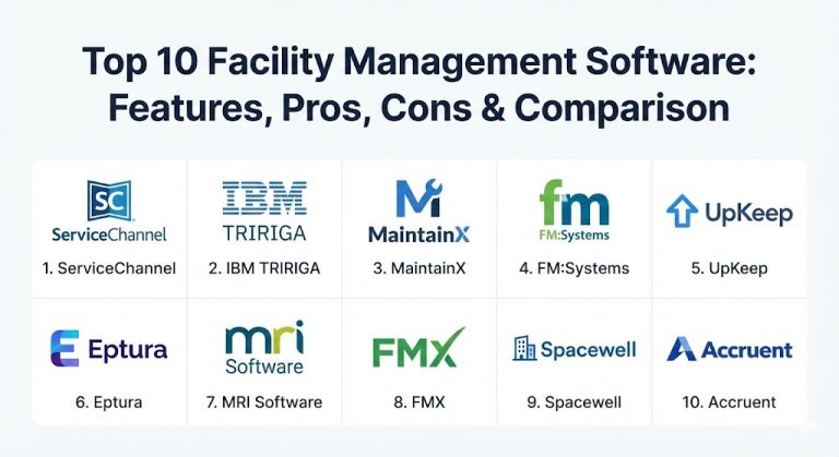 Top 10 Facility Management Software: Features, Pros, Cons & Comparison ...