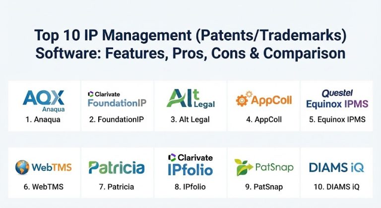 Top 10 Ip Management Patents Trademarks Software Features Pros Photo Inspiration
