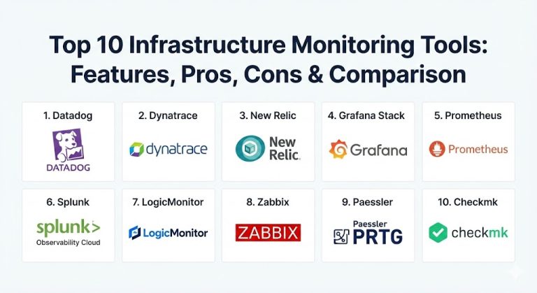 Top 10 Infrastructure Monitoring Tools: Features, Pros, Cons ...
