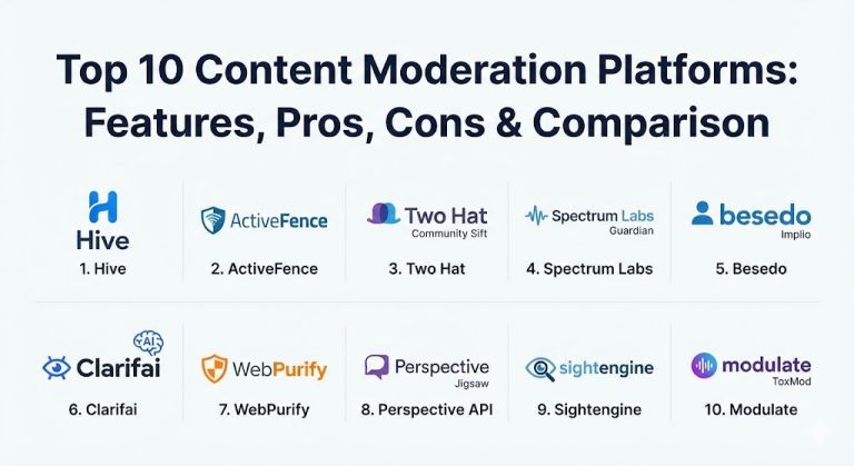Top 10 Content Moderation Platforms: Features, Pros, Cons & Comparison ...