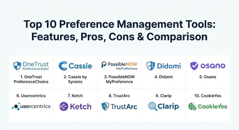 Top 10 Preference Management Tools: Features, Pros, Cons & Comparison ...