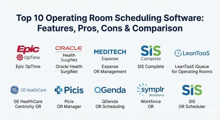 Top 10 Operating Room Scheduling Software: Features, Pros, Cons ...