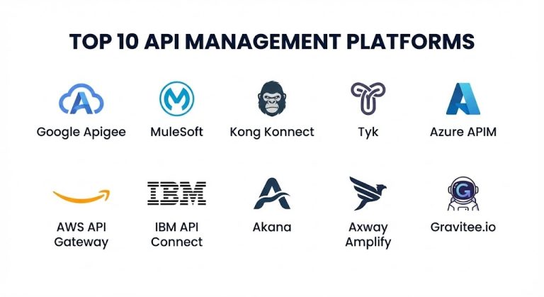 Top 10 API Management Platforms: Features, Pros, Cons & Comparison ...