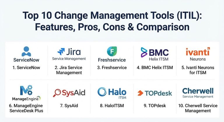 Top 10 Change Management Tools (ITIL): Features, Pros, Cons ...