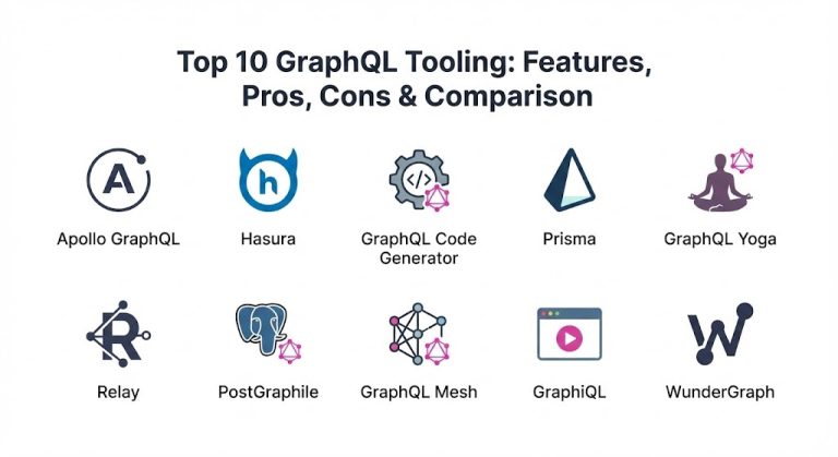 Top 10 GraphQL Tooling: Features, Pros, Cons & Comparison – Gurukul Galaxy