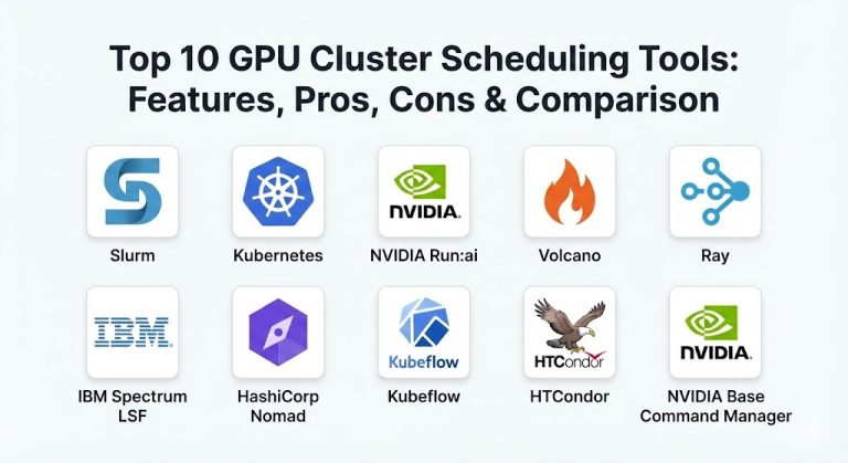 Top 10 GPU Cluster Scheduling Tools: Features, Pros, Cons & Comparison ...
