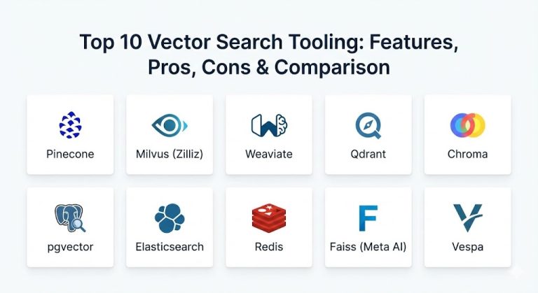 File Overwrite Vector Cons Top 10 Vector Search Tooling: Features, Pros, Cons & Comparison ...