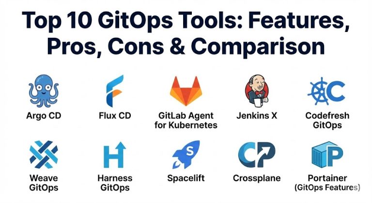 Top 10 GitOps Tools: Features, Pros, Cons & Comparison – Gurukul Galaxy