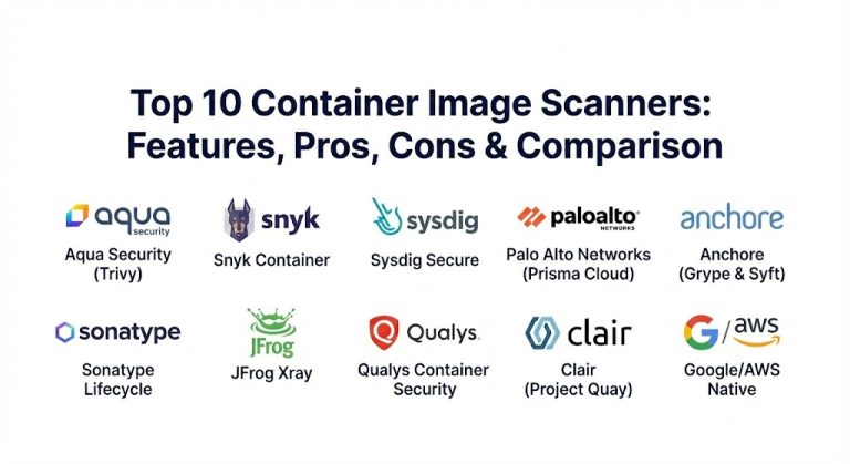 Container Imaging Top 10 Container Image Scanners: Features, Pros, Cons & Comparison ...