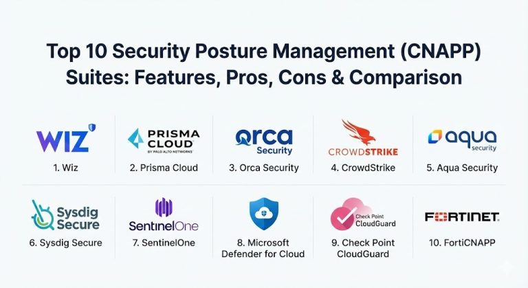 Top 10 Security Posture Management (CNAPP) Suites: Features, Pros, Cons ...