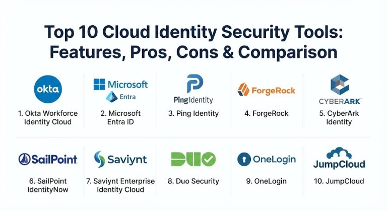 Top 10 Cloud Identity Security Tools: Features, Pros, Cons & Comparison ...
