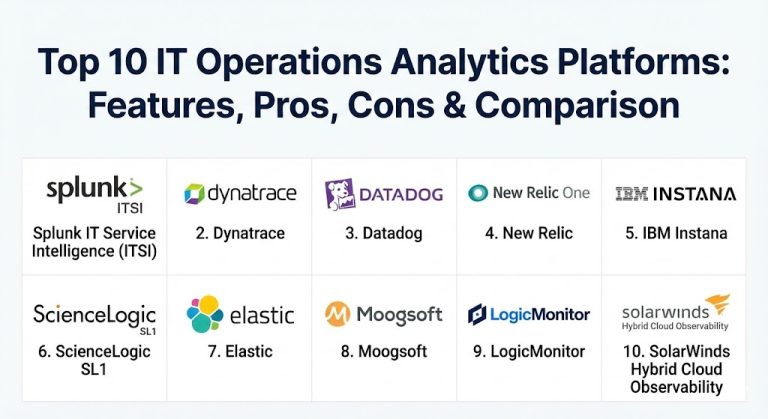 Top 10 IT Operations Analytics Platforms: Features, Pros, Cons ...
