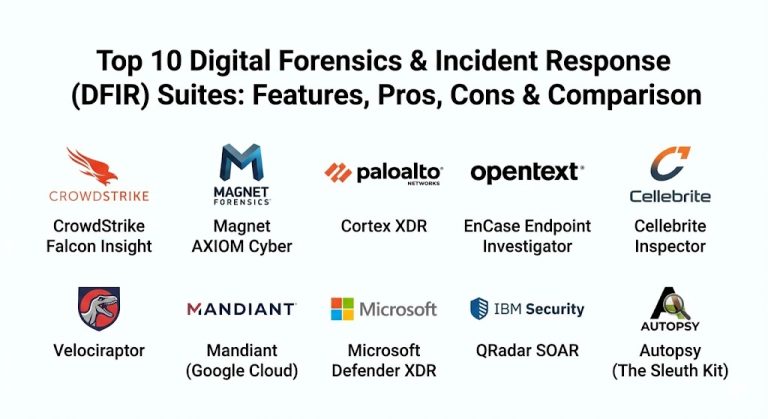 Top 10 Digital Forensics & Incident Response (DFIR) Suites: Features ...