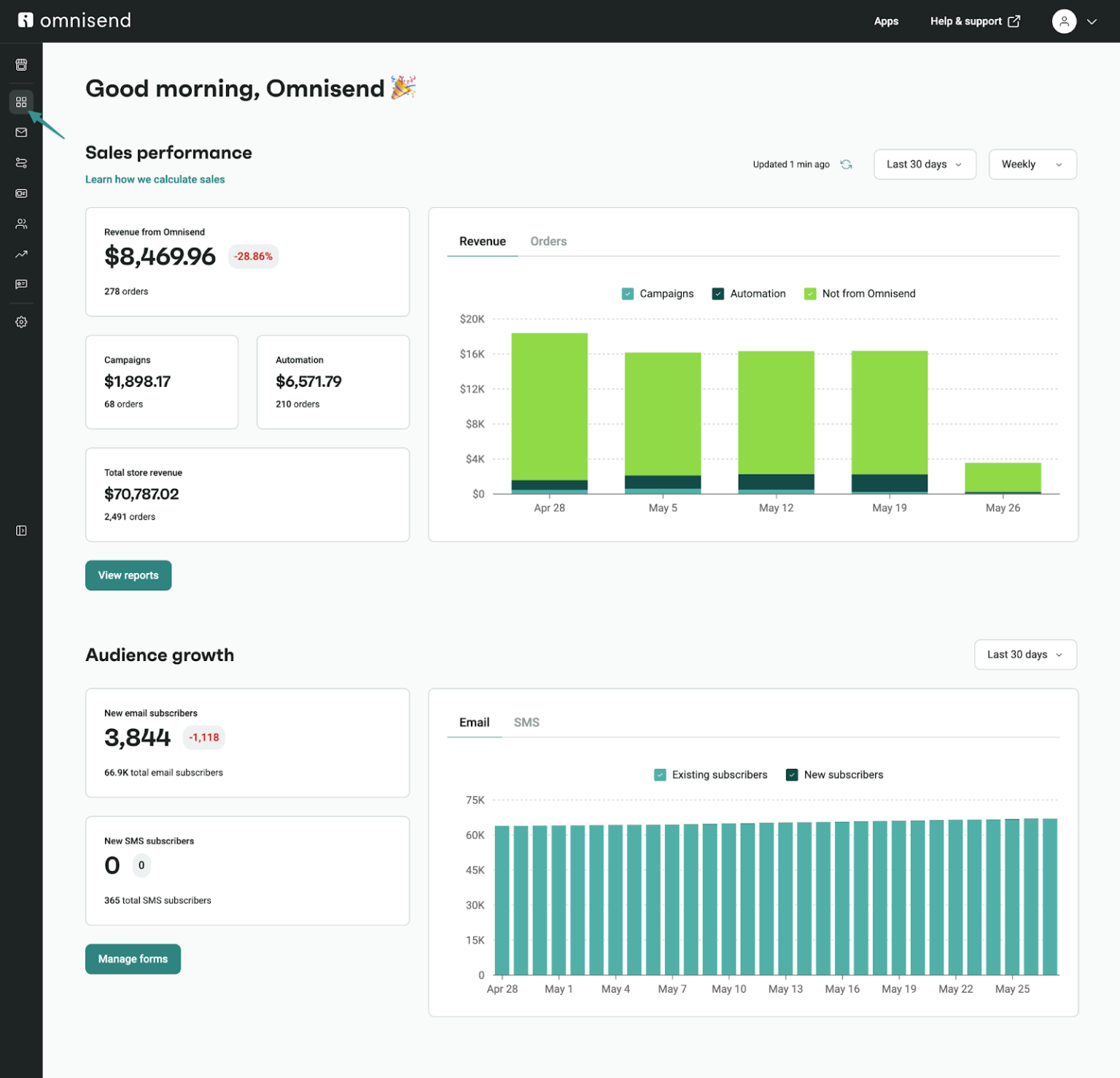 Omnisend vs. Klaviyo: Which Platform Offers a Smoother User Experience